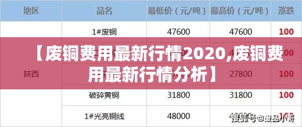 【废铜费用最新行情2020,废铜费用最新行情分析】 【废铜费用最新行情2020,废铜费用最新行情分析】