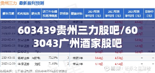 603439贵州三力股吧/603043广州酒家股吧