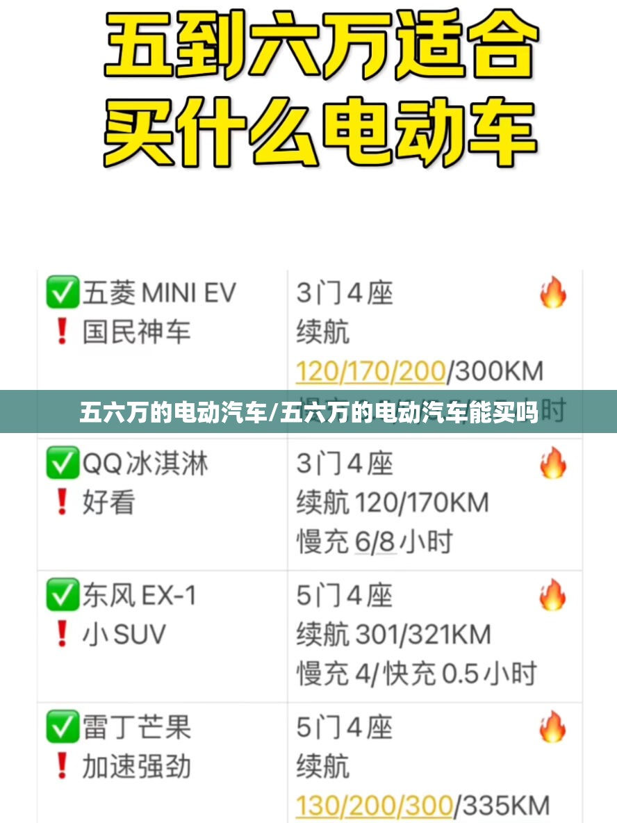 五六万的电动汽车/五六万的电动汽车能买吗 五六万的电动汽车/五六万的电动汽车能买吗