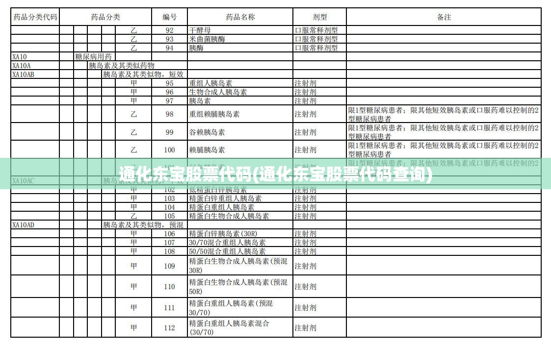 通化东宝股票代码(通化东宝股票代码查询)