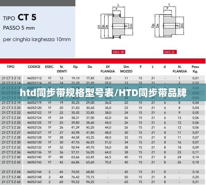 htd同步带规格型号表/HTD同步带品牌