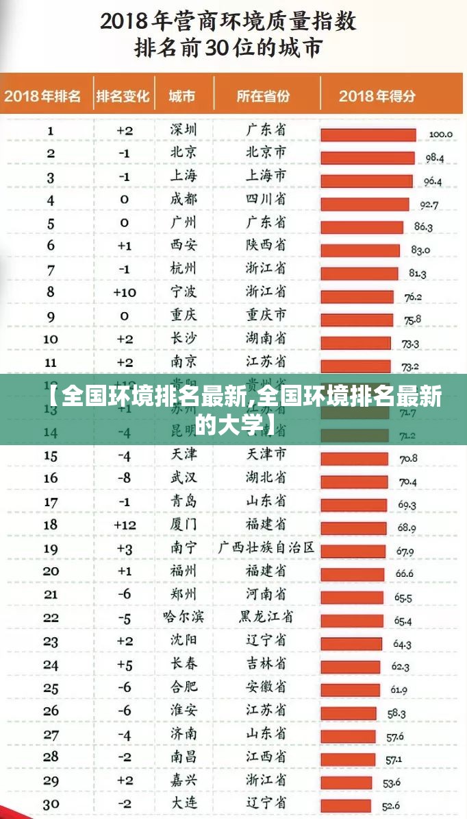 【全国环境排名最新,全国环境排名最新的大学】 【全国环境排名最新,全国环境排名最新的大学】