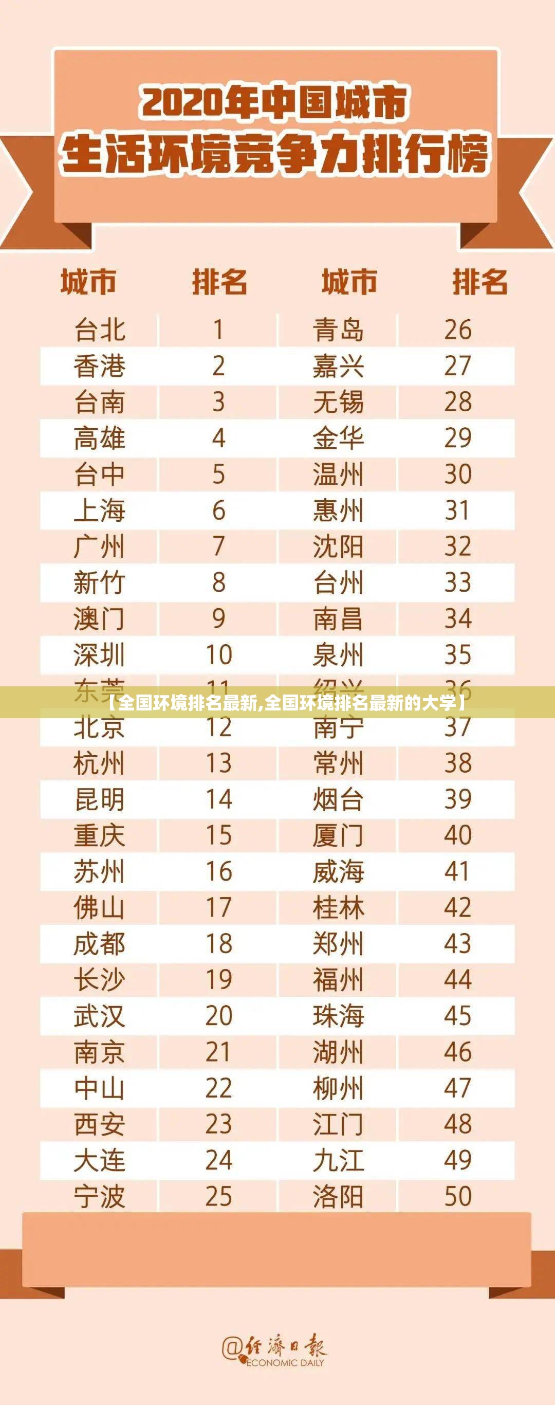 【全国环境排名最新,全国环境排名最新的大学】 【全国环境排名最新,全国环境排名最新的大学】