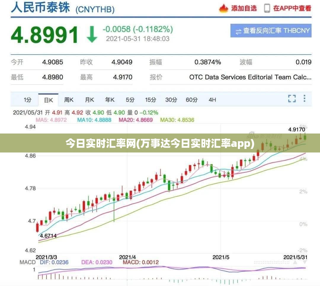 今日实时汇率网(万事达今日实时汇率app)