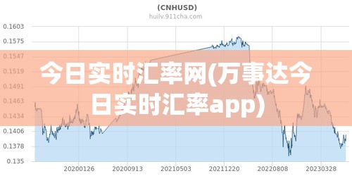 今日实时汇率网(万事达今日实时汇率app)
