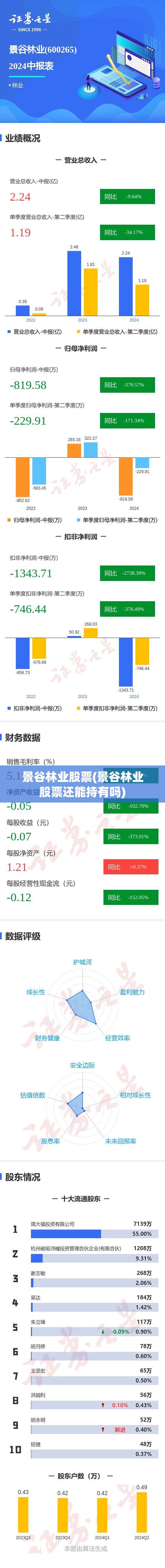 景谷林业股票(景谷林业股票还能持有吗) 景谷林业股票(景谷林业股票还能持有吗)