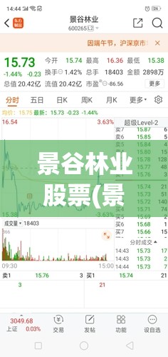 景谷林业股票(景谷林业股票还能持有吗) 景谷林业股票(景谷林业股票还能持有吗)