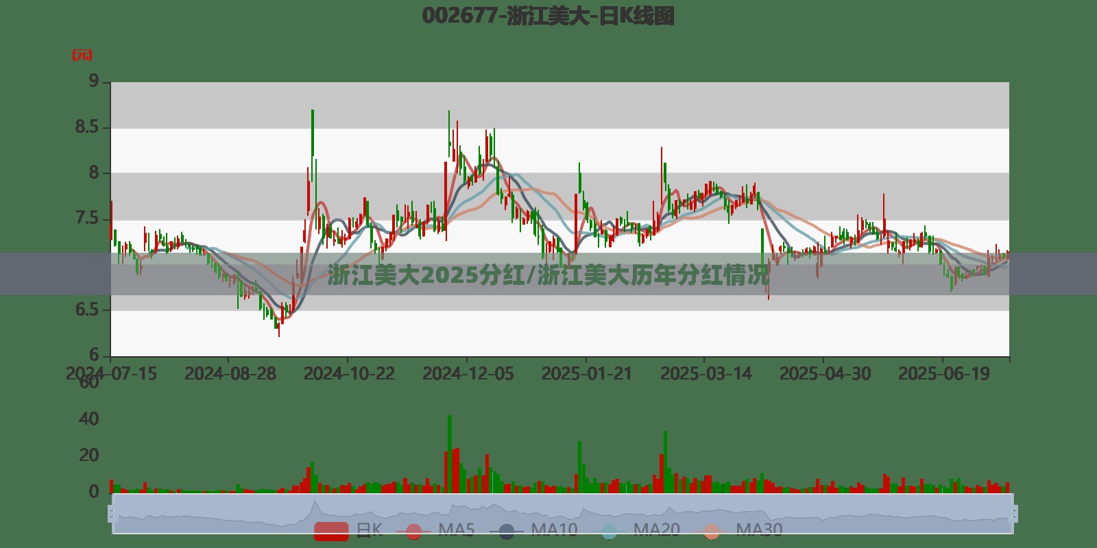 浙江美大2025分红/浙江美大历年分红情况 浙江美大2025分红/浙江美大历年分红情况