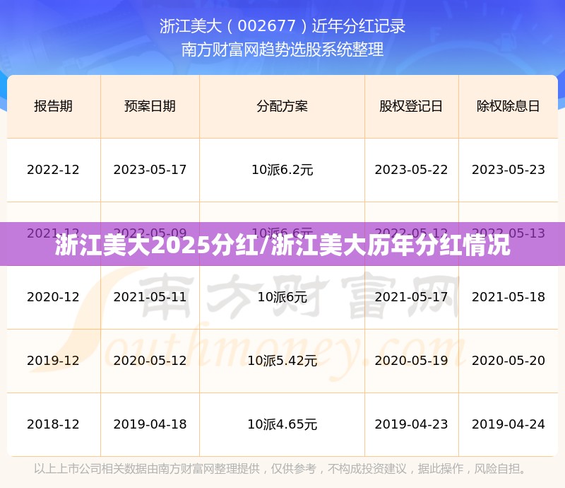 浙江美大2025分红/浙江美大历年分红情况 浙江美大2025分红/浙江美大历年分红情况