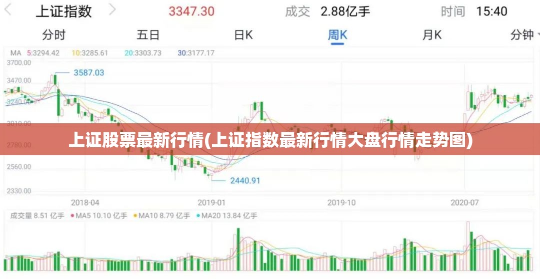 上证股票最新行情(上证指数最新行情大盘行情走势图)