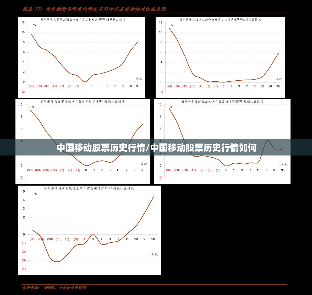 中国移动股票历史行情/中国移动股票历史行情如何