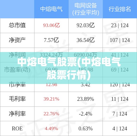 中熔电气股票(中熔电气股票行情) 中熔电气股票(中熔电气股票行情)