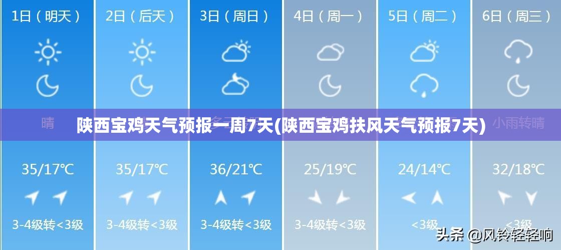 陕西宝鸡天气预报一周7天(陕西宝鸡扶风天气预报7天) 陕西宝鸡天气预报一周7天(陕西宝鸡扶风天气预报7天)