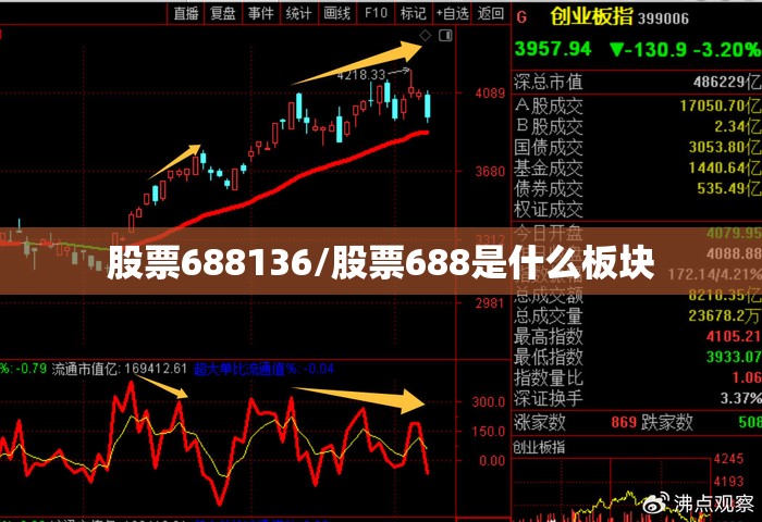 股票688136/股票688是什么板块