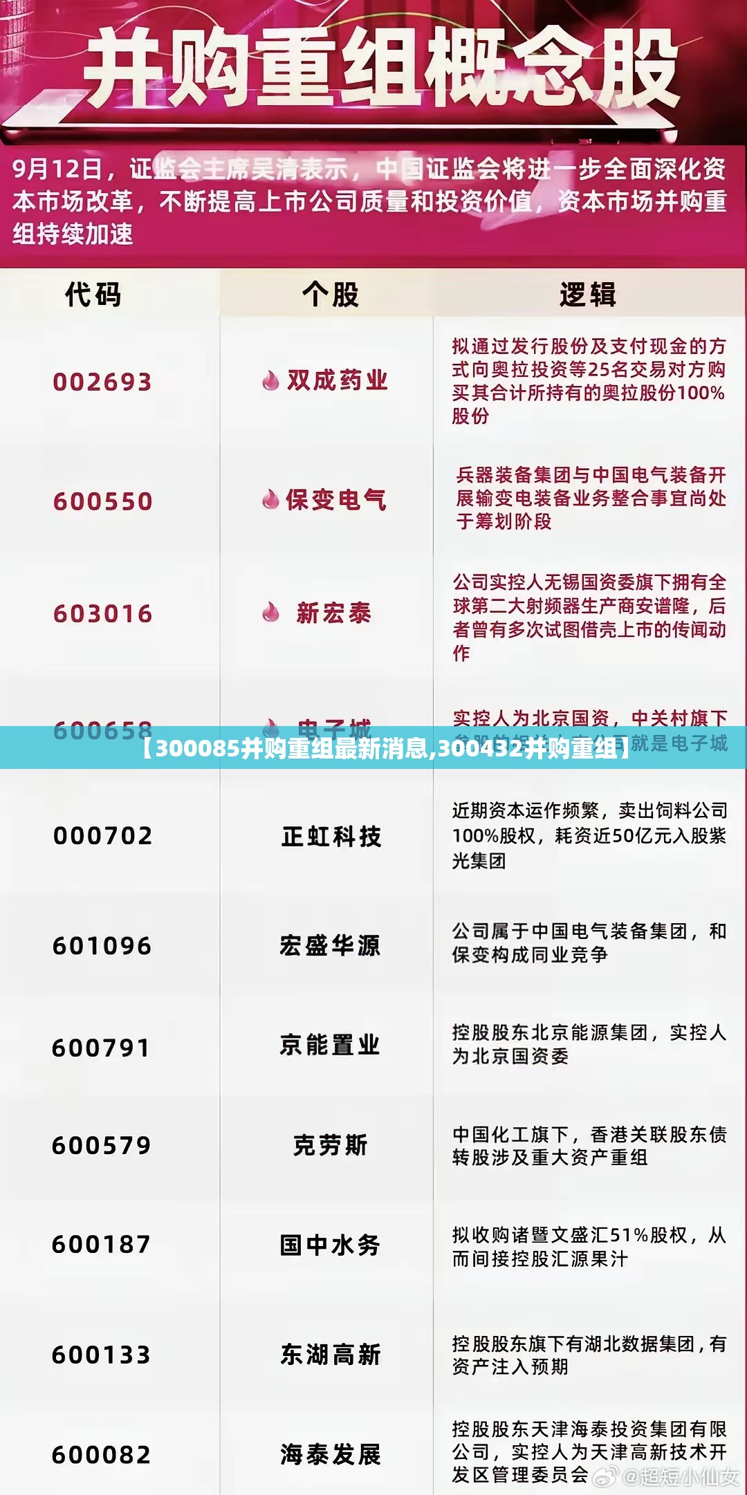 【300085并购重组最新消息,300432并购重组】 【300085并购重组最新消息,300432并购重组】