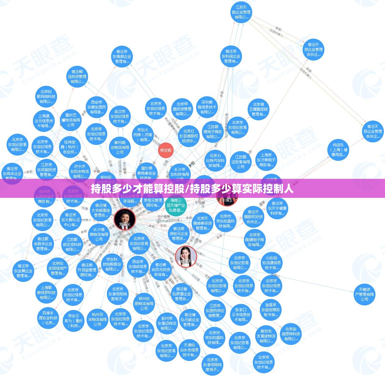 持股多少才能算控股/持股多少算实际控制人 持股多少才能算控股/持股多少算实际控制人