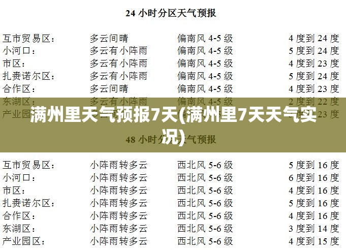 满州里天气预报7天(满州里7天天气实况) 满州里天气预报7天(满州里7天天气实况)