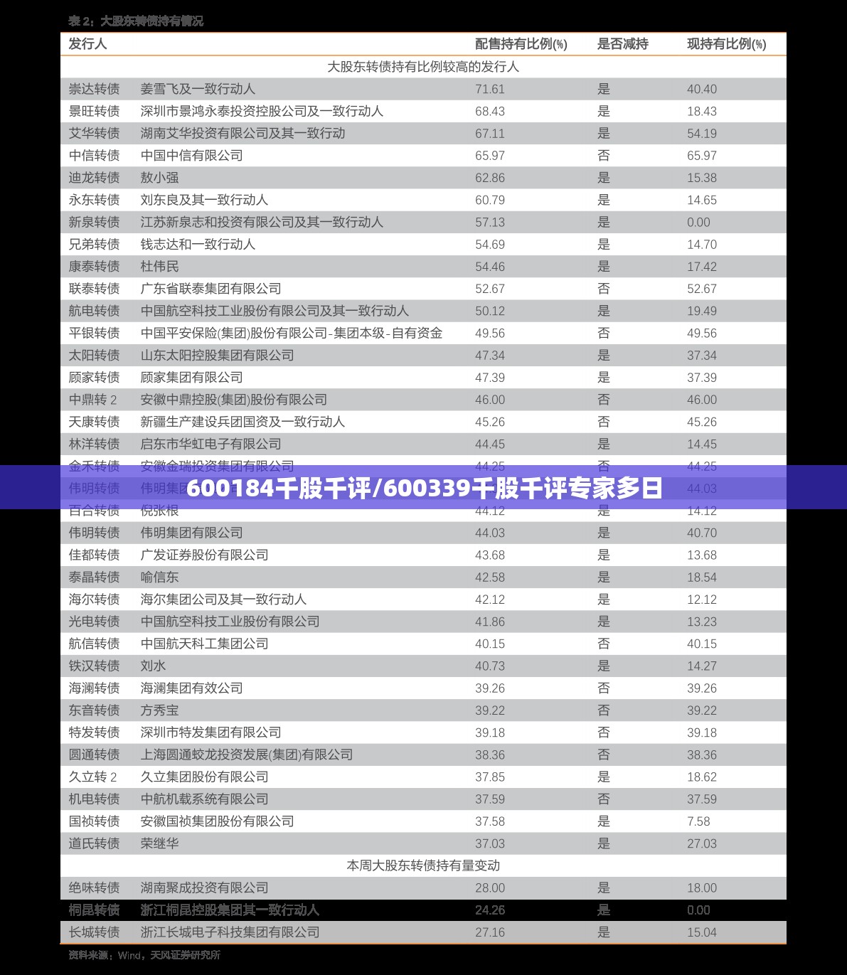 600184千股千评/600339千股千评专家多日