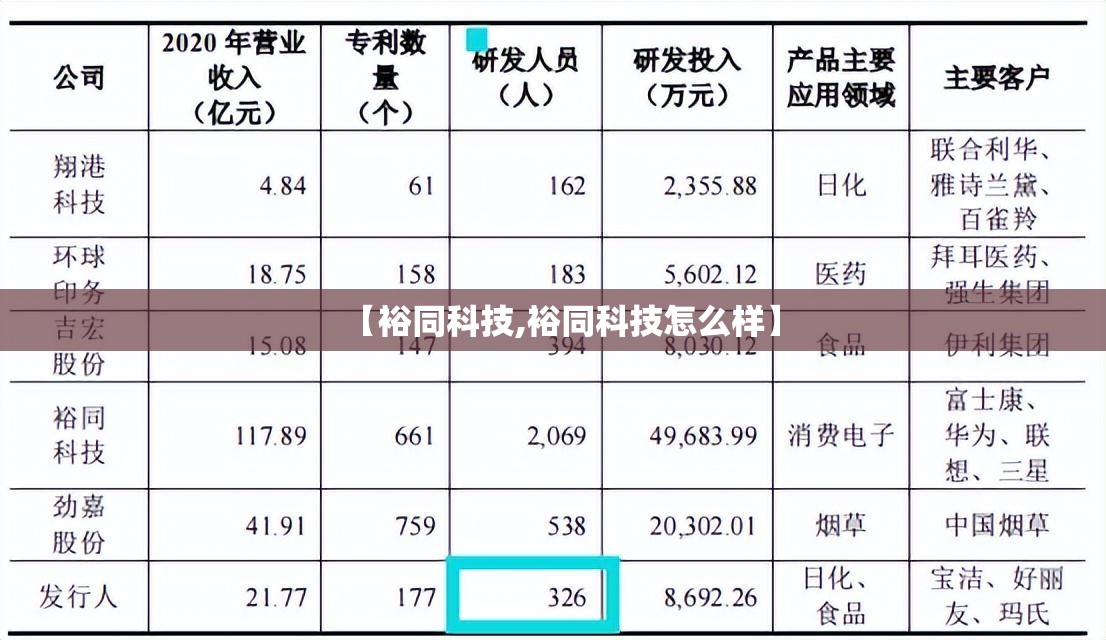 【裕同科技,裕同科技怎么样】 【裕同科技,裕同科技怎么样】