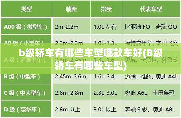 b级轿车有哪些车型哪款车好(B级轿车有哪些车型)