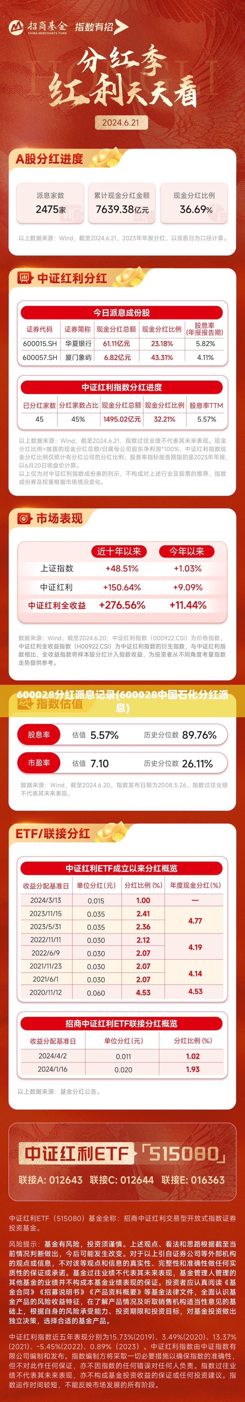 600028分红派息记录(600028中国石化分红派息) 600028分红派息记录(600028中国石化分红派息)