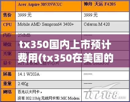 tx350国内上市预计费用(tx350在美国的售价)