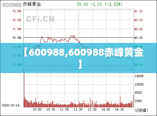 【600988,600988赤峰黄金】