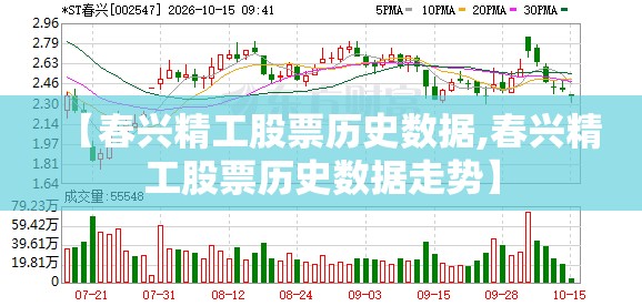 【春兴精工股票历史数据,春兴精工股票历史数据走势】 【春兴精工股票历史数据,春兴精工股票历史数据走势】