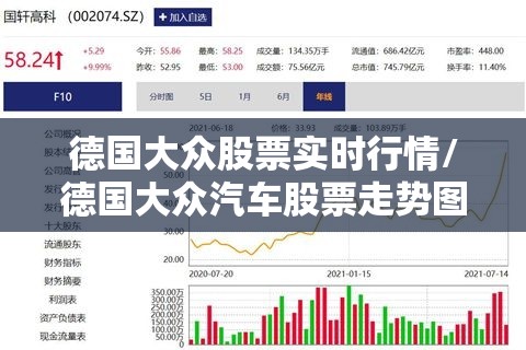 德国大众股票实时行情/德国大众汽车股票走势图 德国大众股票实时行情/德国大众汽车股票走势图