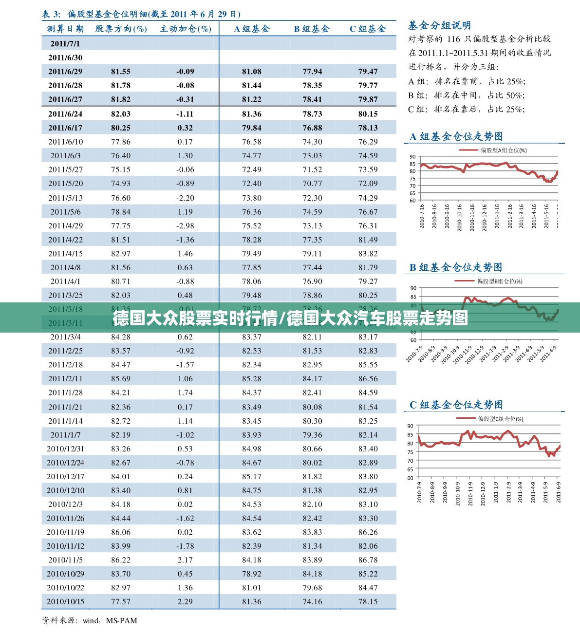 德国大众股票实时行情/德国大众汽车股票走势图 德国大众股票实时行情/德国大众汽车股票走势图