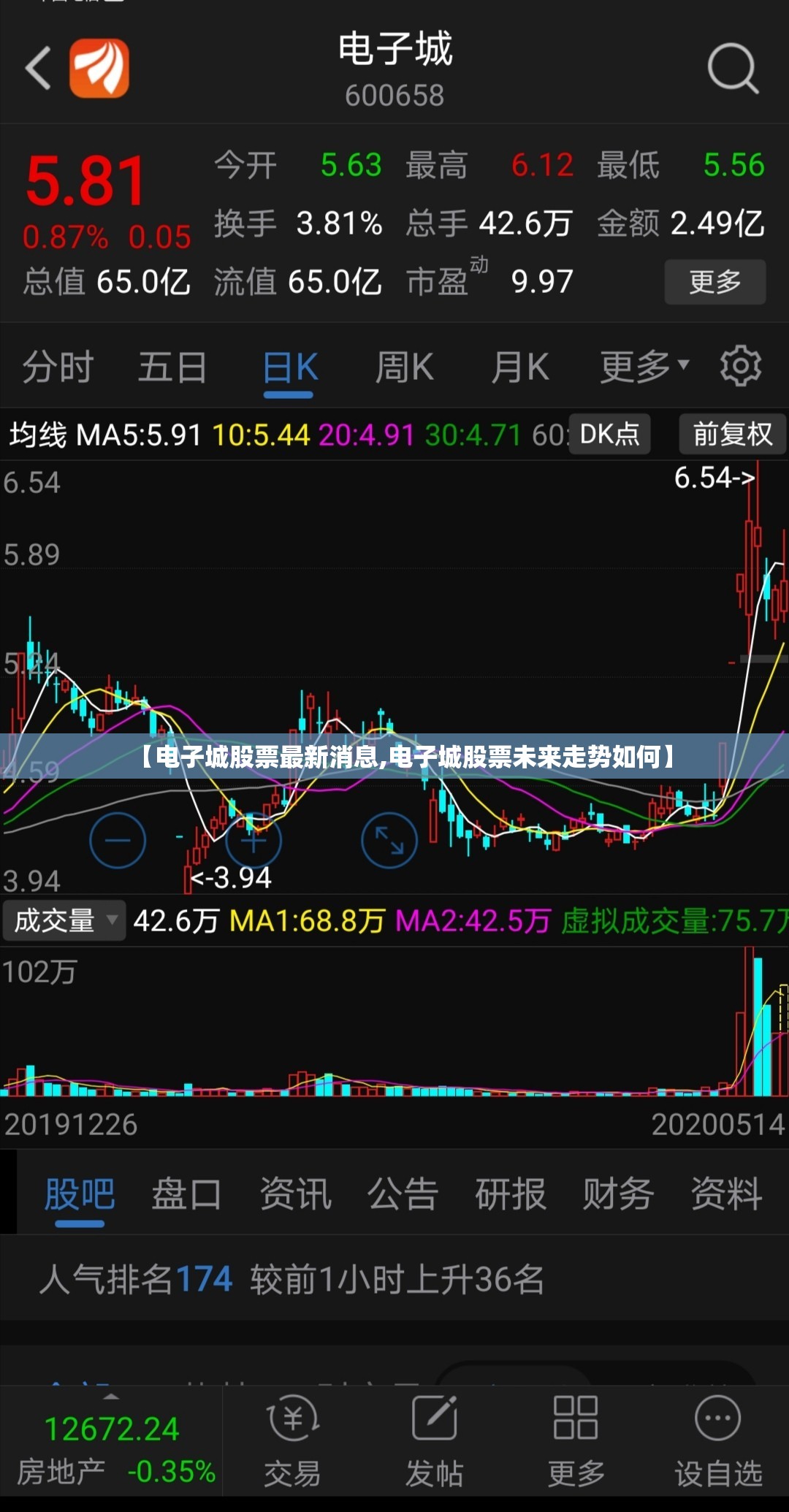 【电子城股票最新消息,电子城股票未来走势如何】