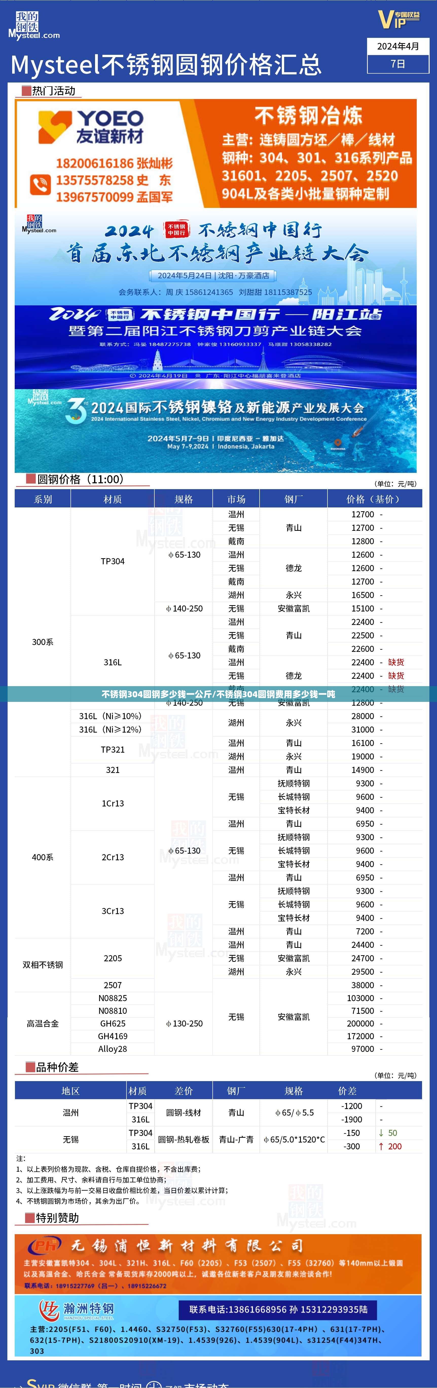 不锈钢304圆钢多少钱一公斤/不锈钢304圆钢费用多少钱一吨