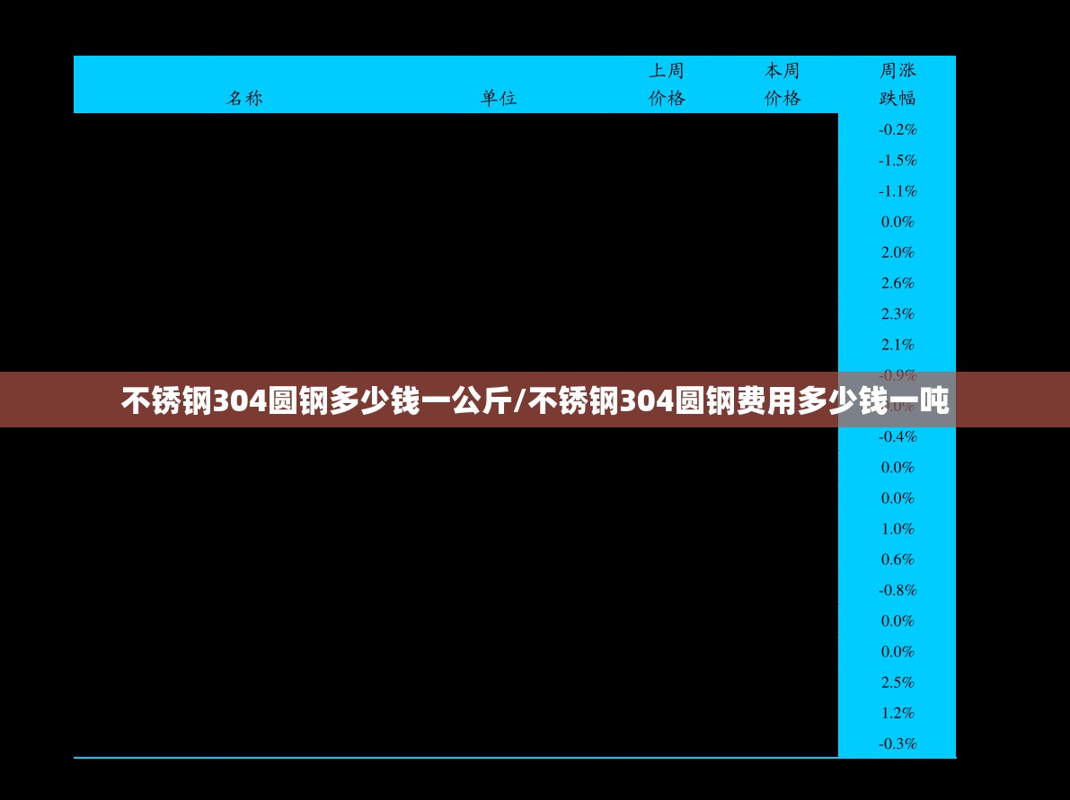 不锈钢304圆钢多少钱一公斤/不锈钢304圆钢费用多少钱一吨