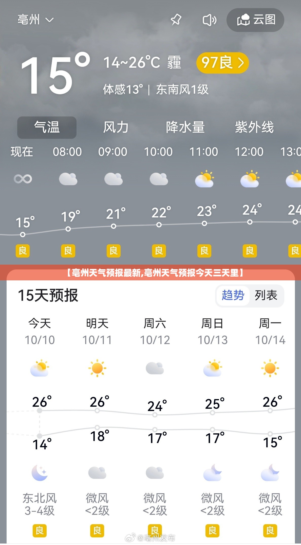 【亳州天气预报最新,亳州天气预报今天三天里】