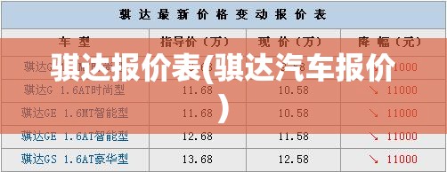 骐达报价表(骐达汽车报价)