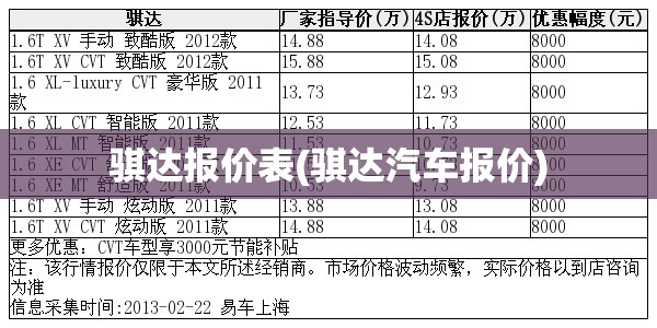 骐达报价表(骐达汽车报价)