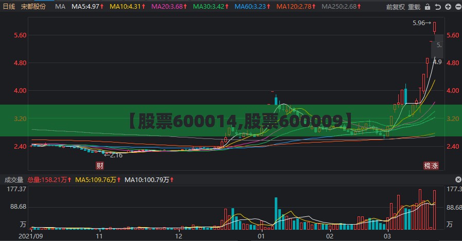 【股票600014,股票600009】 【股票600014,股票600009】