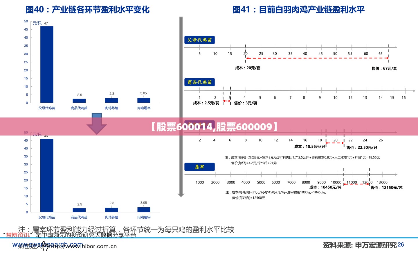【股票600014,股票600009】 【股票600014,股票600009】