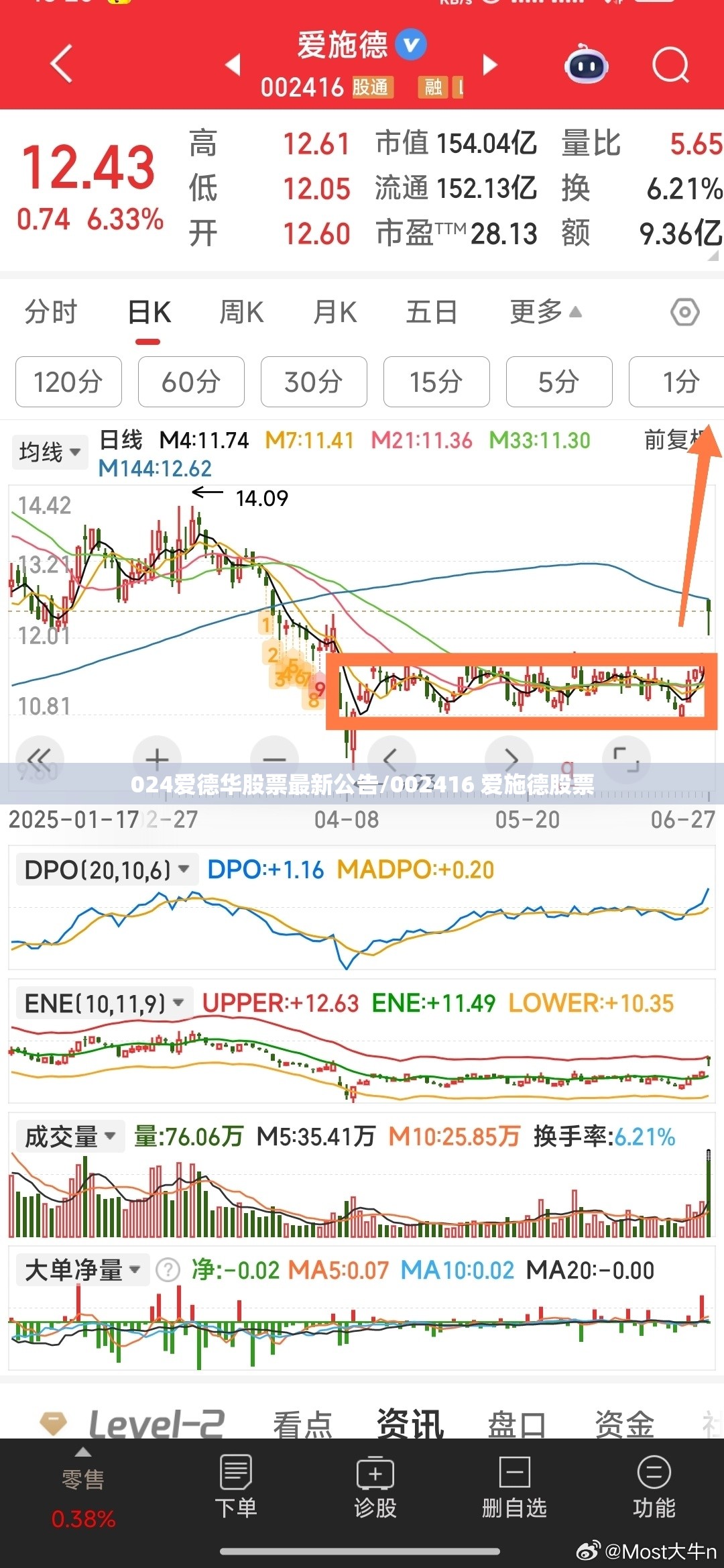 024爱德华股票最新公告/002416 爱施德股票