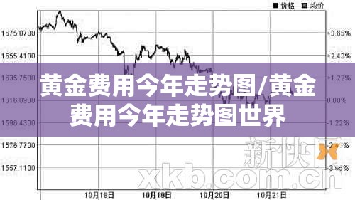 黄金费用今年走势图/黄金费用今年走势图世界 黄金费用今年走势图/黄金费用今年走势图世界