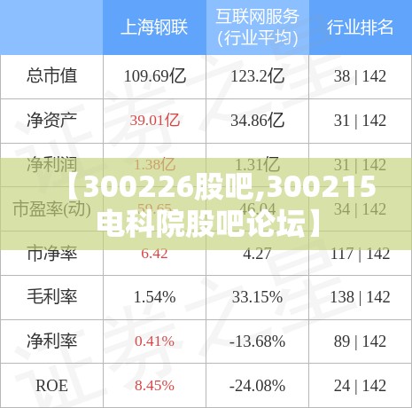 【300226股吧,300215电科院股吧论坛】