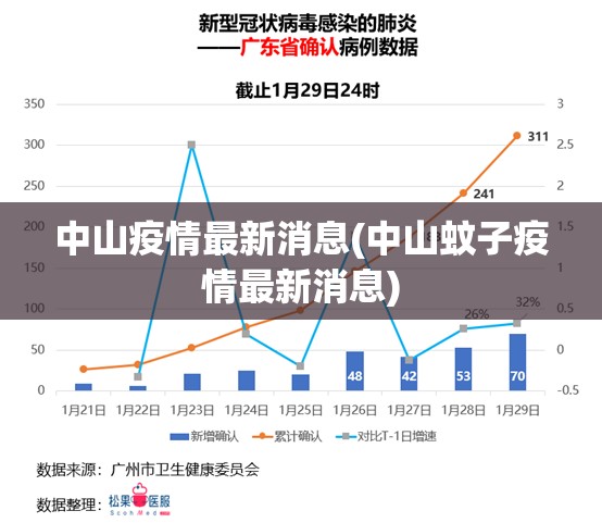 中山疫情最新消息(中山蚊子疫情最新消息)