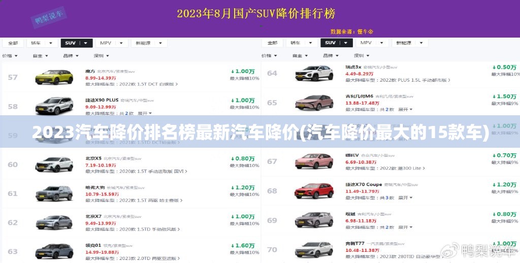 2023汽车降价排名榜最新汽车降价(汽车降价最大的15款车) 2023汽车降价排名榜最新汽车降价(汽车降价最大的15款车)