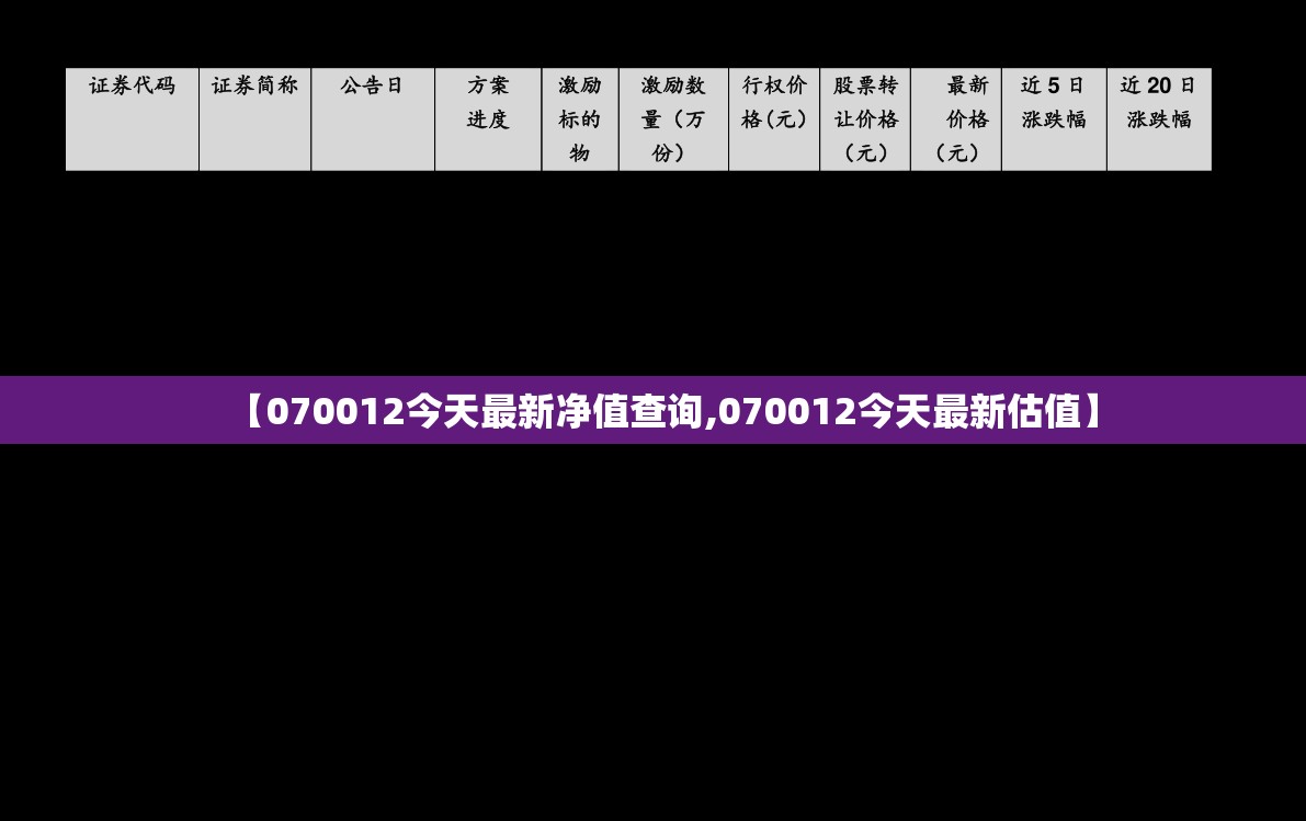 【070012今天最新净值查询,070012今天最新估值】