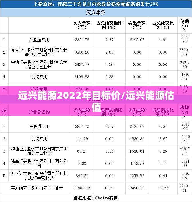 远兴能源2022年目标价/远兴能源估值