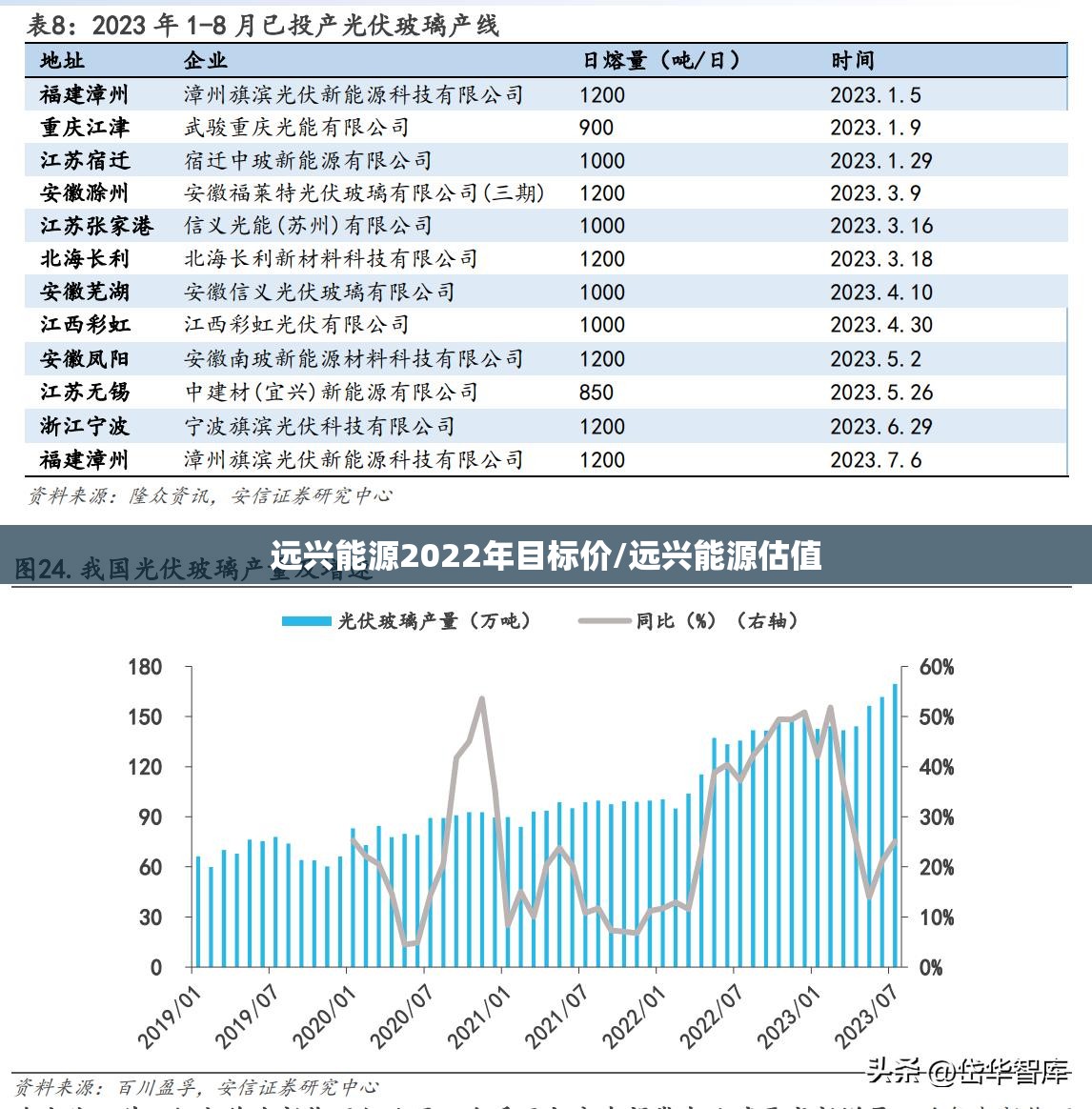 远兴能源2022年目标价/远兴能源估值