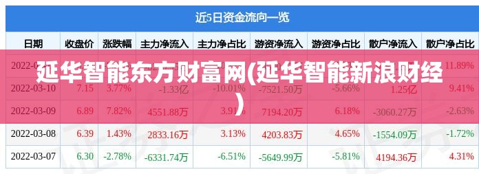 延华智能东方财富网(延华智能新浪财经) 延华智能东方财富网(延华智能新浪财经)