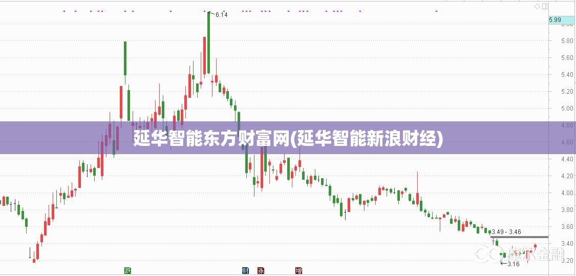 延华智能东方财富网(延华智能新浪财经) 延华智能东方财富网(延华智能新浪财经)