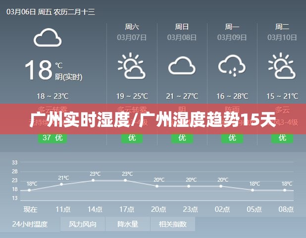 广州实时湿度/广州湿度趋势15天 广州实时湿度/广州湿度趋势15天