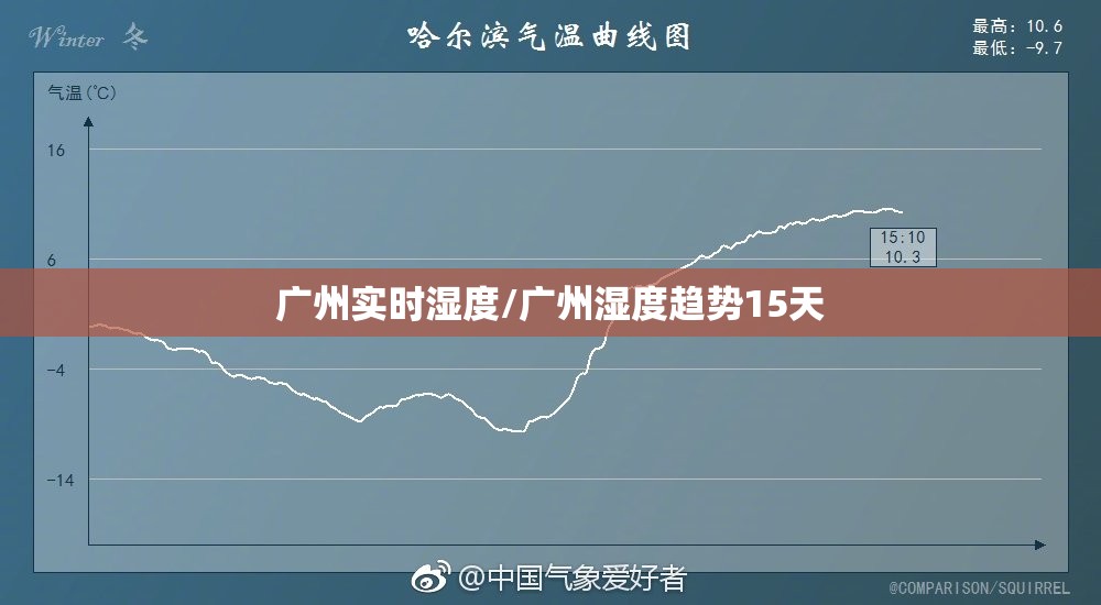 广州实时湿度/广州湿度趋势15天 广州实时湿度/广州湿度趋势15天